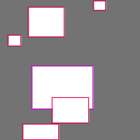 Annotation Visualization