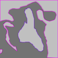 Annotation Visualization