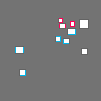 Annotation Visualization