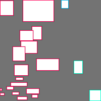 Annotation Visualization