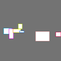 Annotation Visualization
