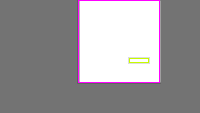 Annotation Visualization