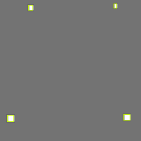 Annotation Visualization