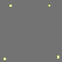 Annotation Visualization