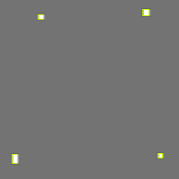 Annotation Visualization