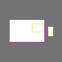 Annotation Visualization