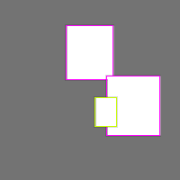 Annotation Visualization