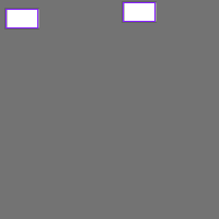 Annotation Visualization
