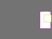 Annotation Visualization