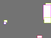 Annotation Visualization