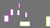 Annotation Visualization
