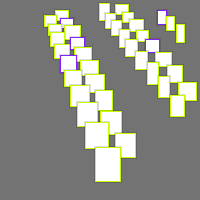 Annotation Visualization