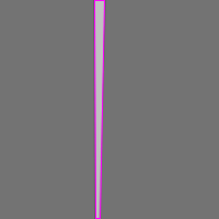 Annotation Visualization