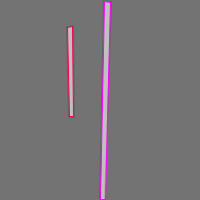 Annotation Visualization