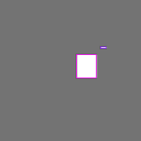 Annotation Visualization