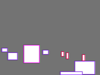 Annotation Visualization