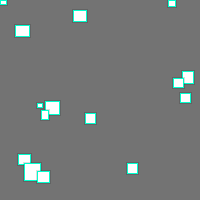 Annotation Visualization