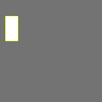 Annotation Visualization