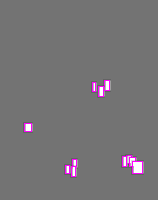 Annotation Visualization