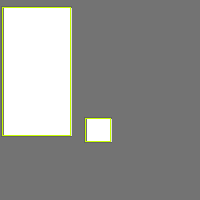 Annotation Visualization