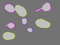 Annotation Visualization