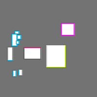 Annotation Visualization