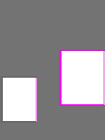 Annotation Visualization