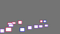 Annotation Visualization