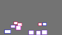 Annotation Visualization