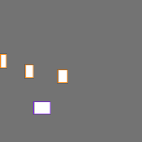 Annotation Visualization