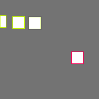 Annotation Visualization