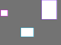 Annotation Visualization