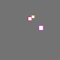 Annotation Visualization