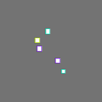 Annotation Visualization
