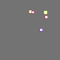 Annotation Visualization