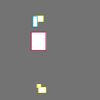 Annotation Visualization
