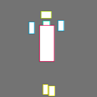 Annotation Visualization