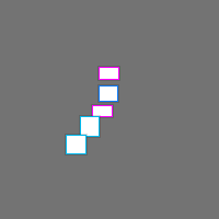 Annotation Visualization