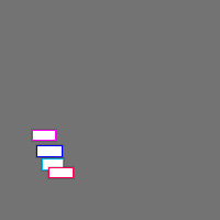 Annotation Visualization