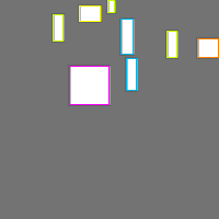 Annotation Visualization
