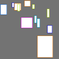 Annotation Visualization