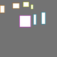 Annotation Visualization