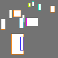 Annotation Visualization