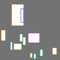Annotation Visualization
