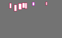 Annotation Visualization