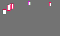 Annotation Visualization