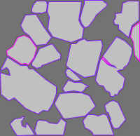 Annotation Visualization