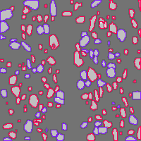 Annotation Visualization