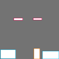 Annotation Visualization