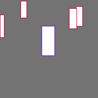 Annotation Visualization
